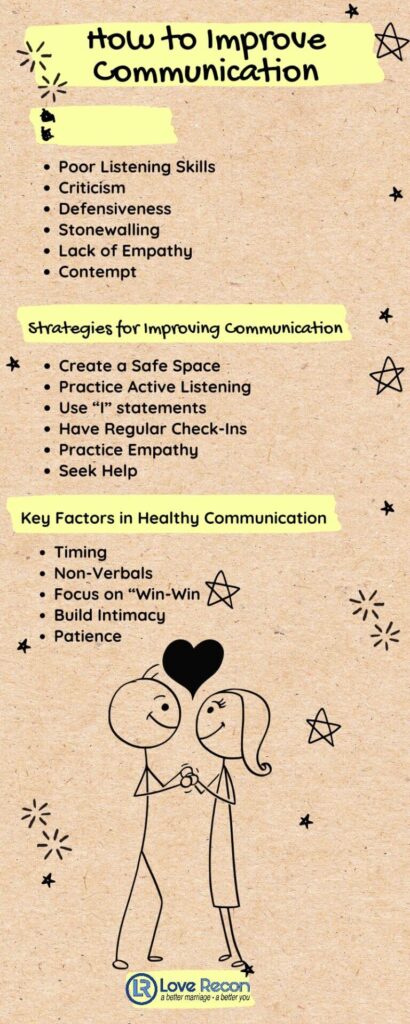 How To Improve Communication info graphic